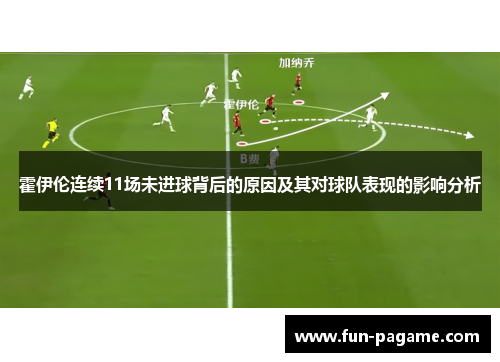 霍伊伦连续11场未进球背后的原因及其对球队表现的影响分析